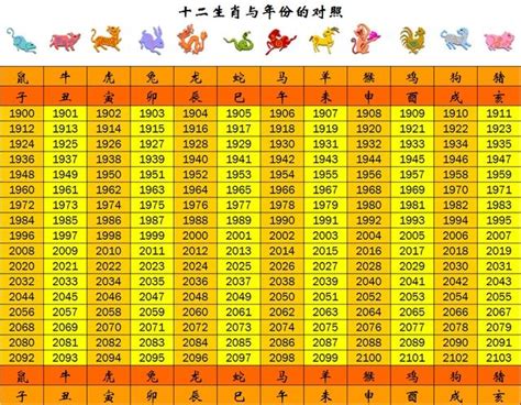 屬猴年次|【十二生肖年份】12生肖年齡對照表、今年生肖 